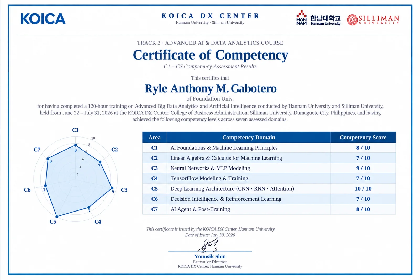 KOICA competency certificate
